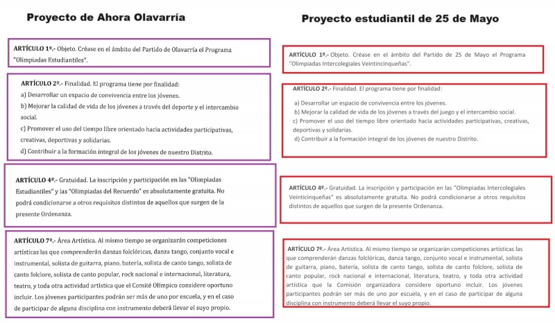 Olimpadas: Ahora Olavarra copi un proyecto de 25 de Mayo